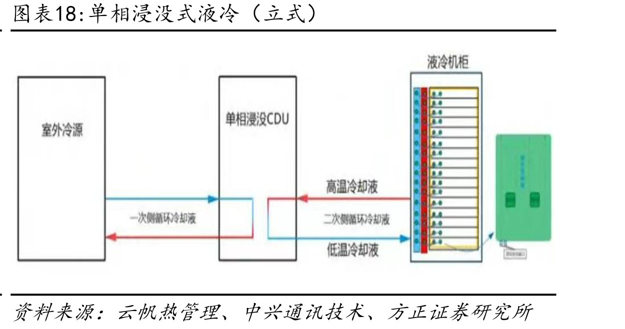 单相浸没式液冷（立式）