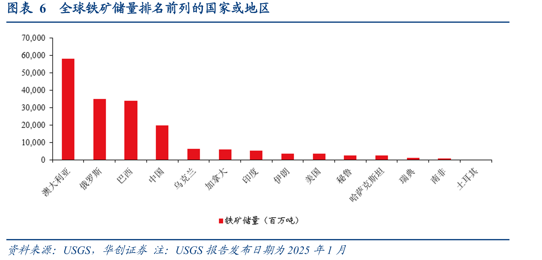 图表8委内瑞拉出口商品结构（2023年）_第5页