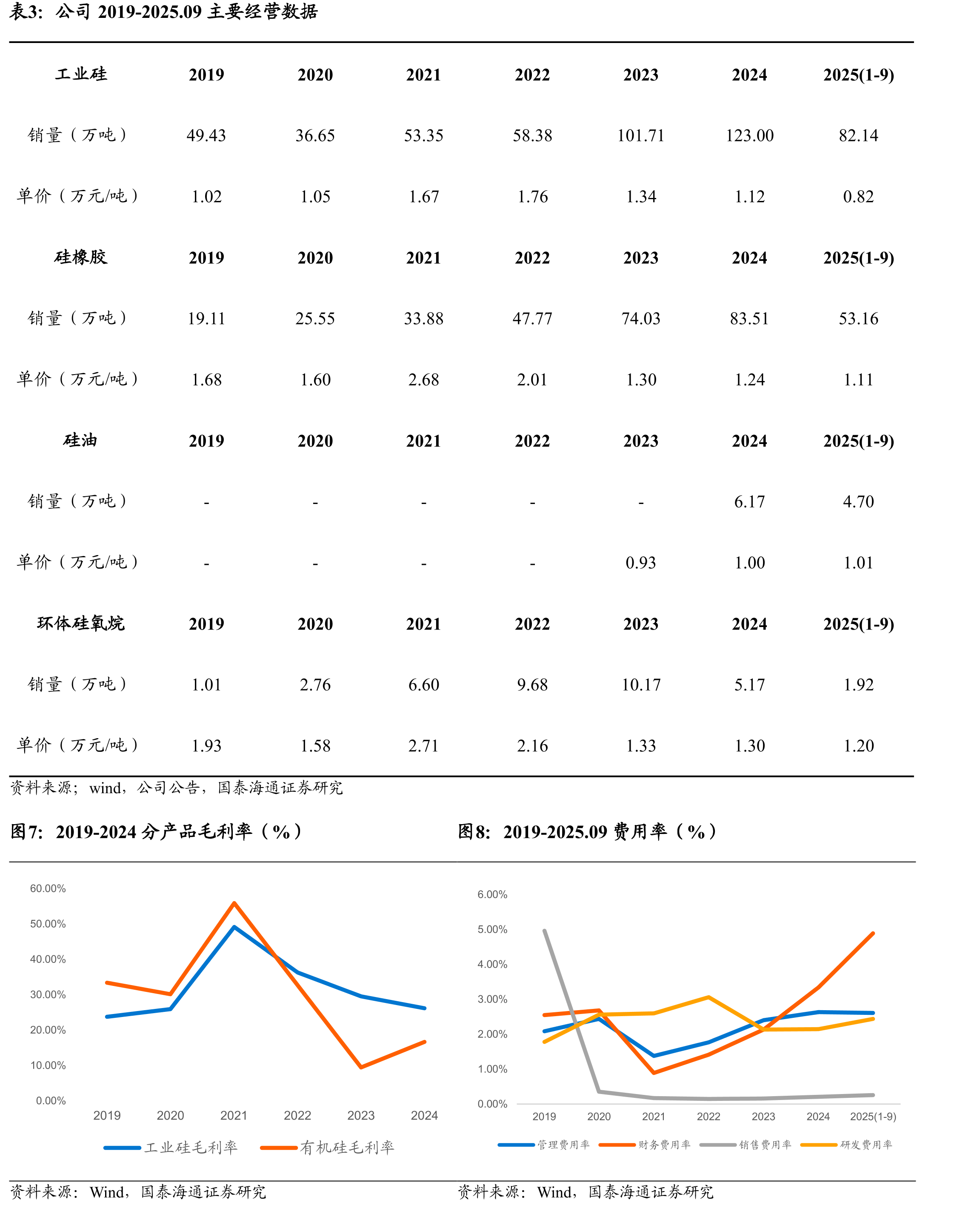 金属硅产业链_第2页