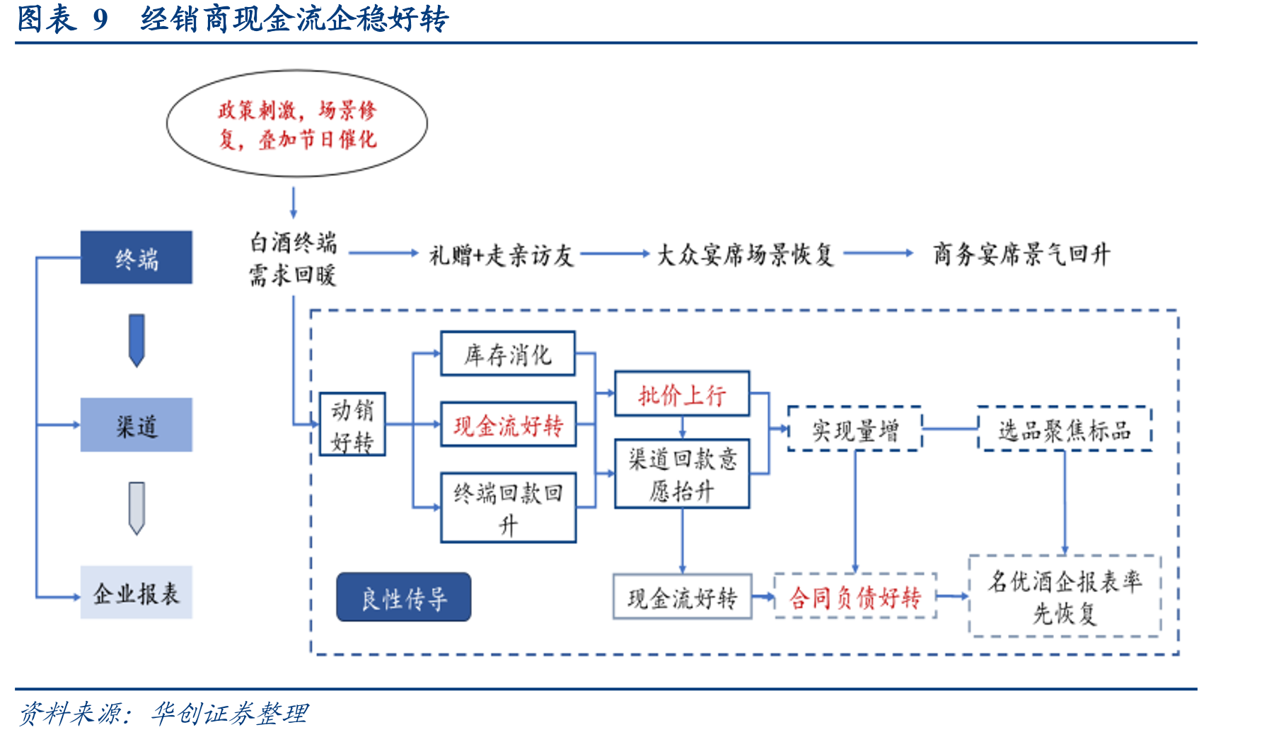 图表57会稽山近年盈利水平提升（%）_第4页