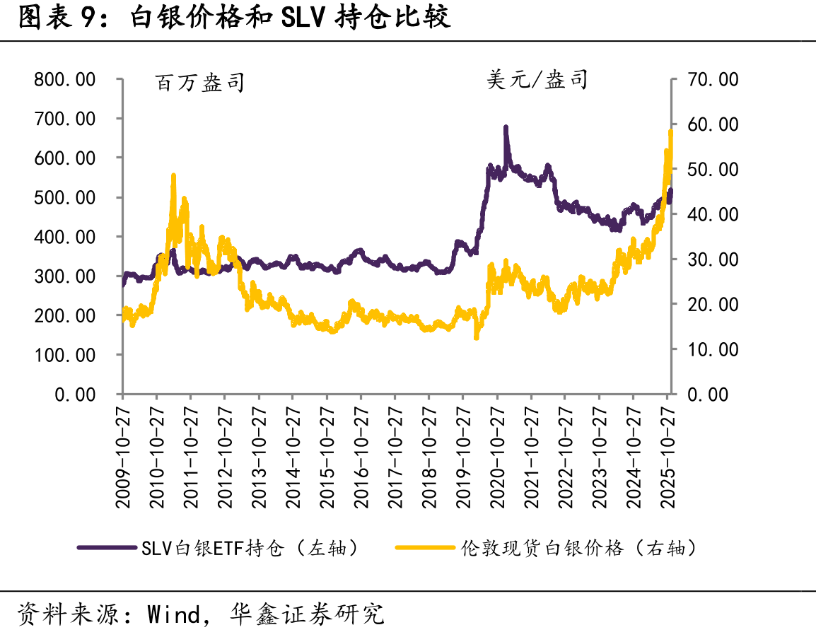 铝型材龙头开工率（%）_第2页