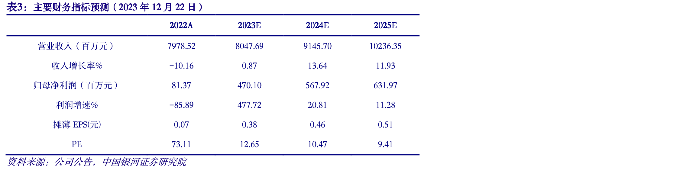 公元股份入选2023年央国资房地产开发企业优选供应商_第5页