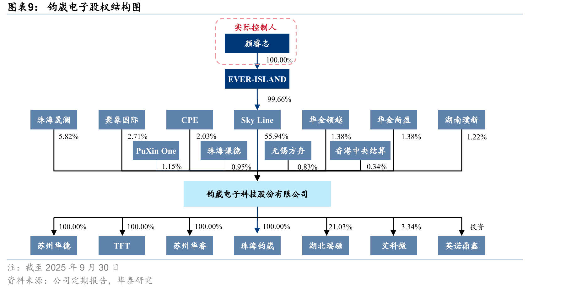 全球笔记本电脑出货量及同比增速_第2页