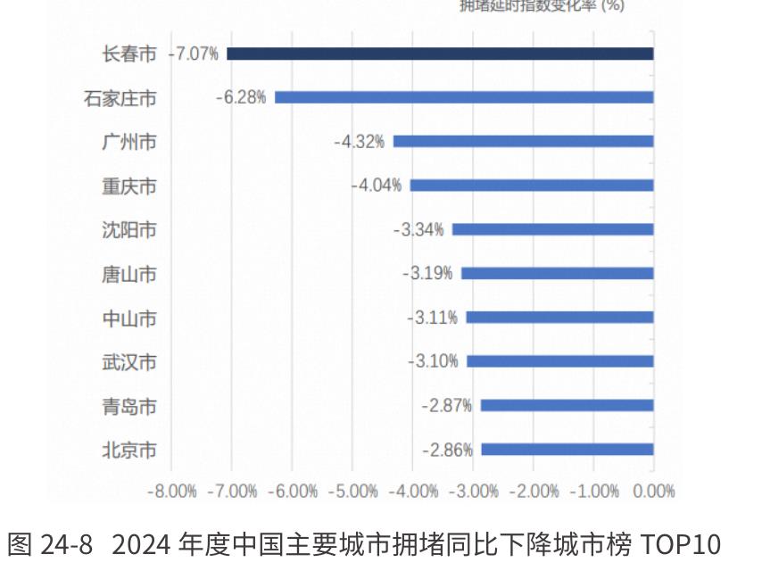 图2-2 省级政府新基建项目投资指数一级指标得分情况_第4页