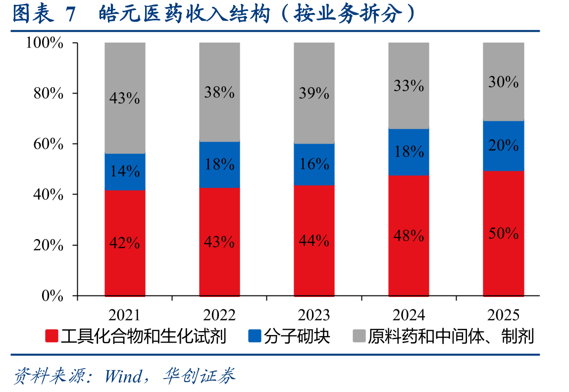 图表27ADC全球市场规模预测（亿美元）_第3页