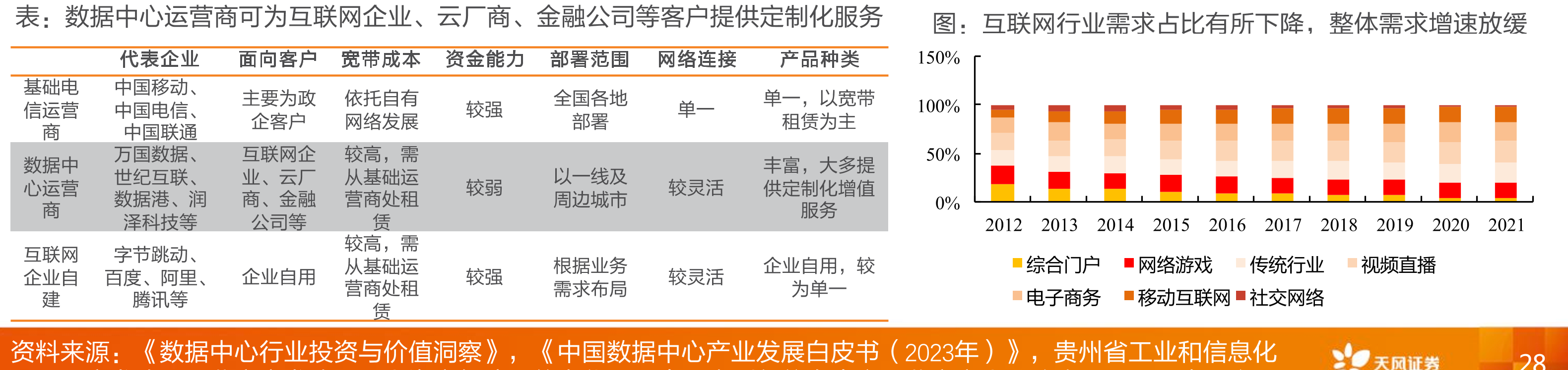 2022年以来BAT资本开支中腾讯占比已经过半_第2页