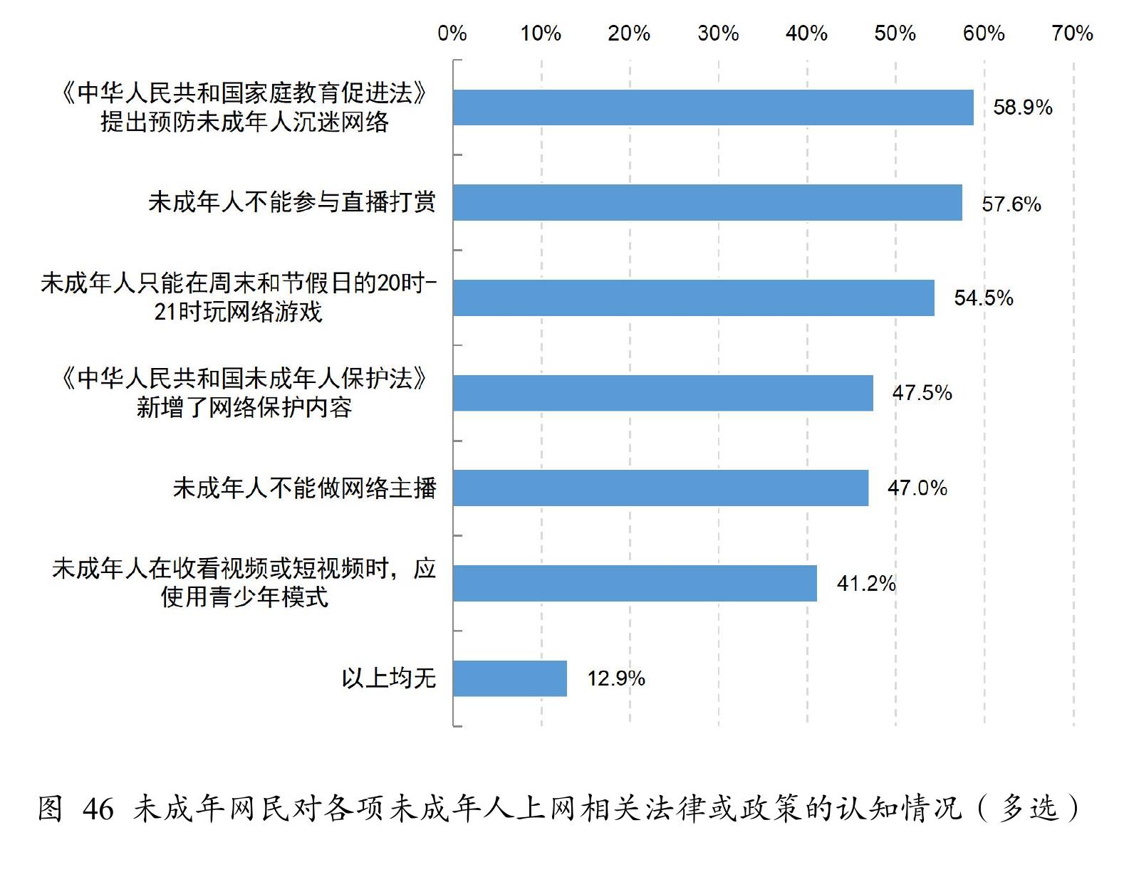 2021和2022不同学龄段未成年人互联网普及率_第2页