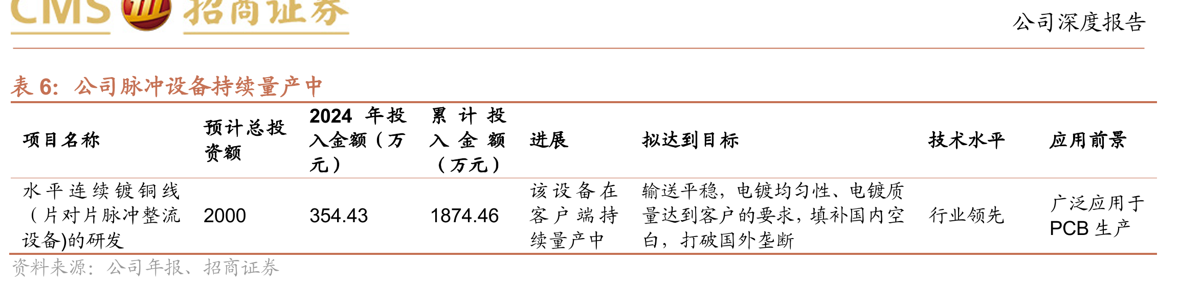 东威科技水平镀设备（三合一）_第5页
