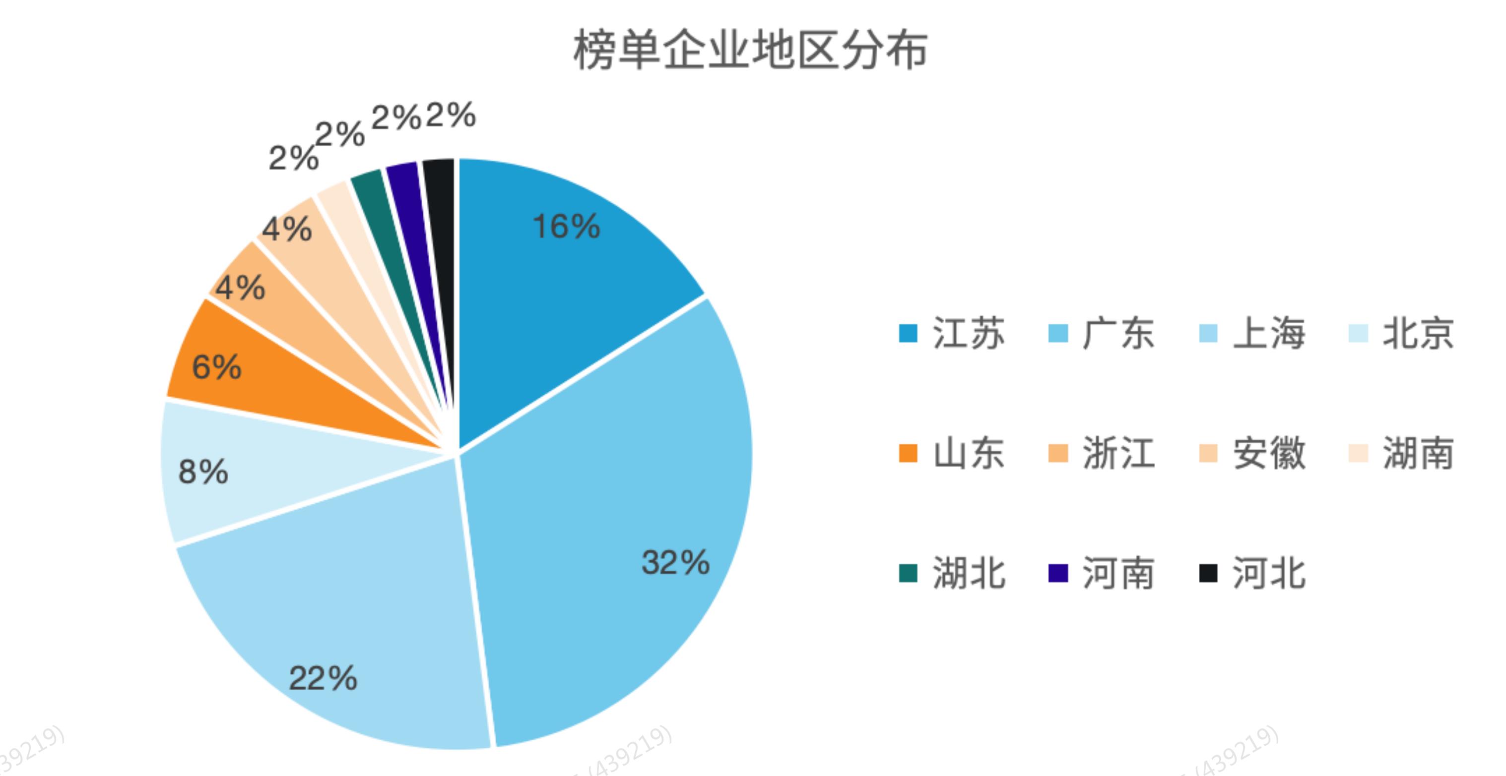 亿欧智库：全国各区域智能传感器产业布局_第3页