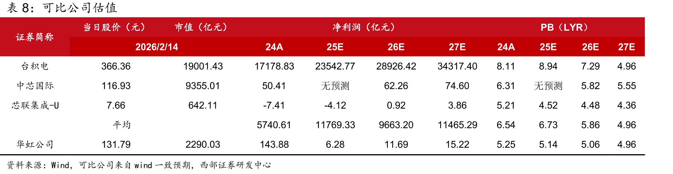 恩智浦在中国大陆与中芯国际、华虹等合作_第2页