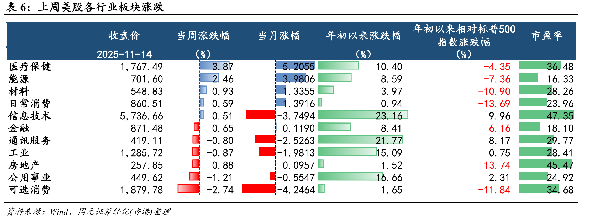 上周港股通南向资金净流入情况（亿港币）_第5页