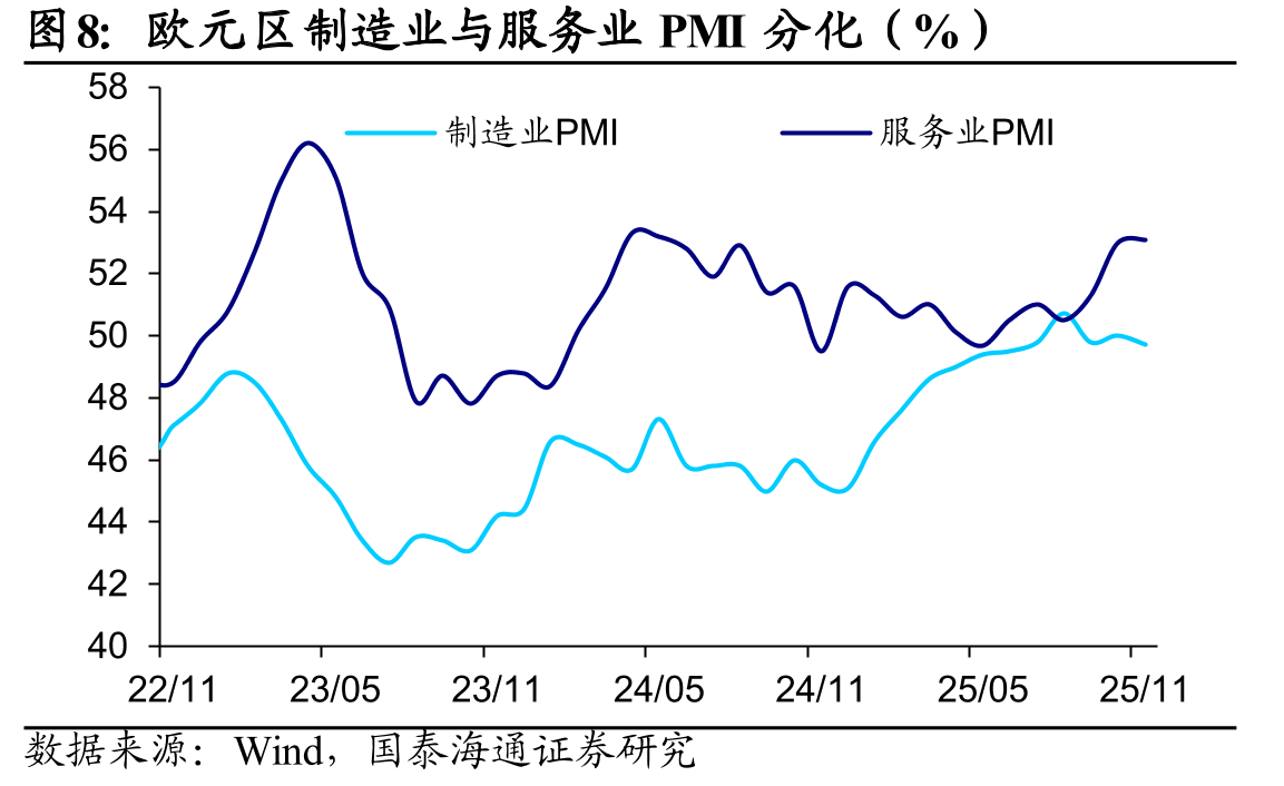 美国三个月平均新增就业回升至6.2万（万人）_第4页
