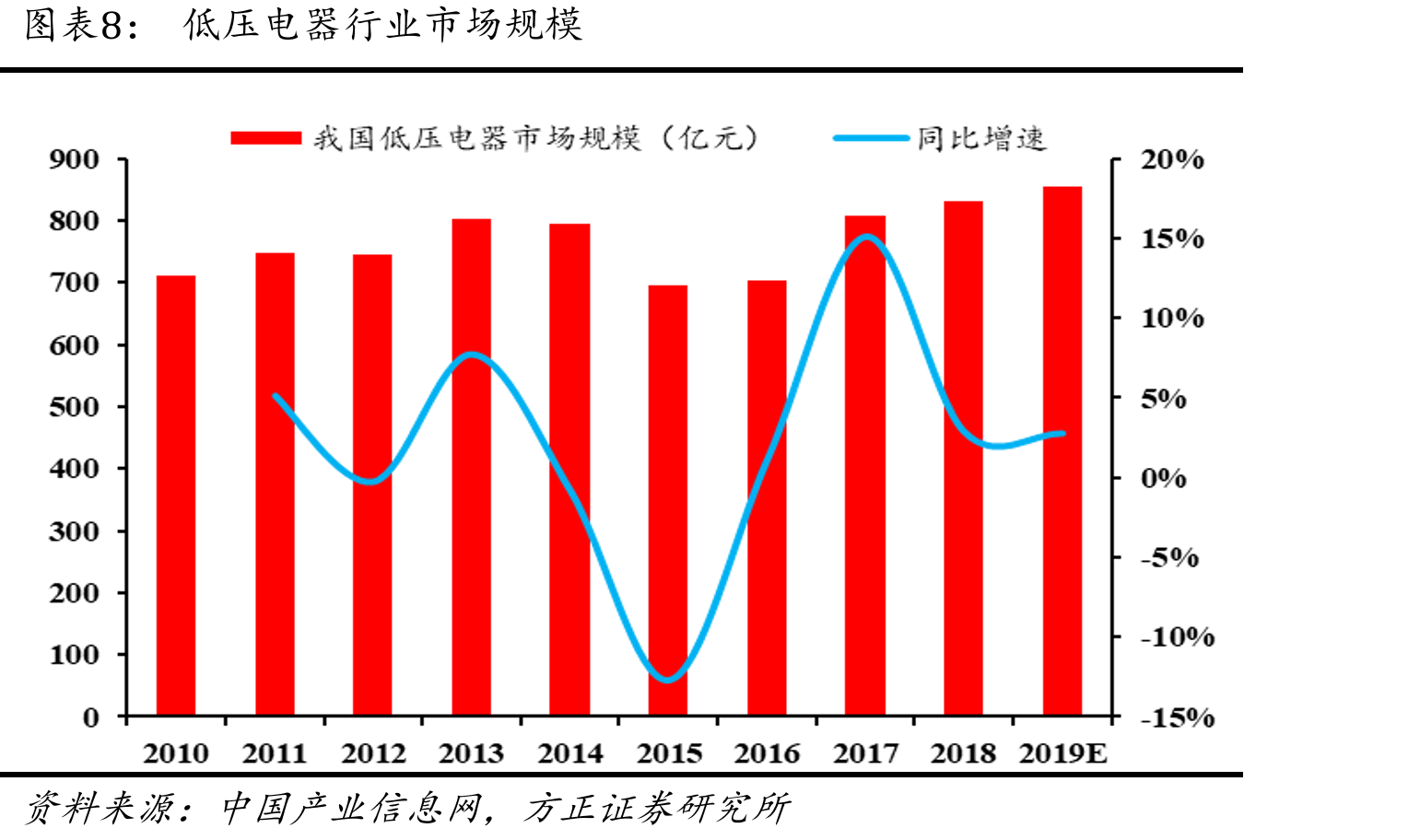 子公司正泰新能源发展历程_第3页