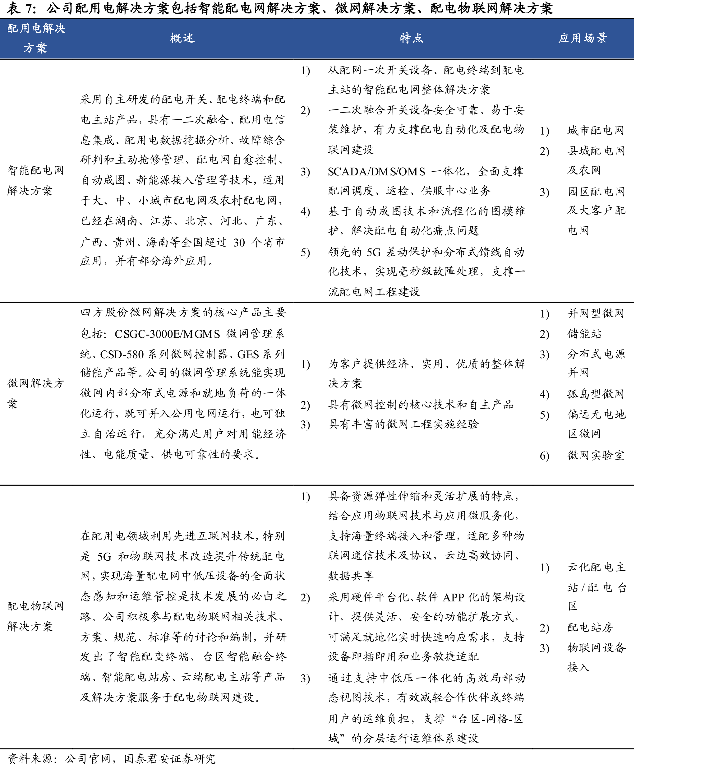 我国特高压输电网已初具规模_第2页