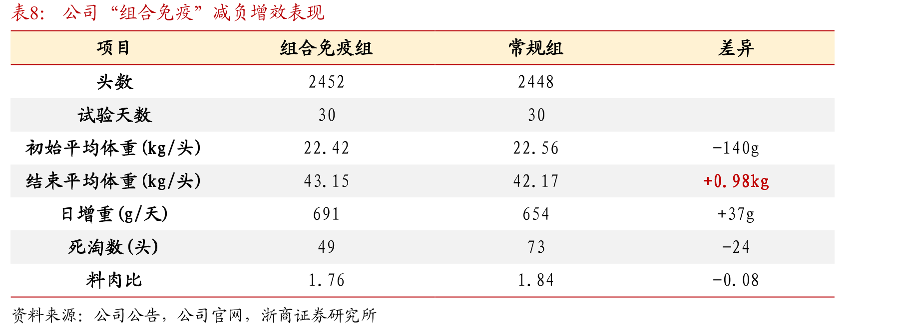 未来两年非瘟亚单位疫苗市场规模预估_第3页