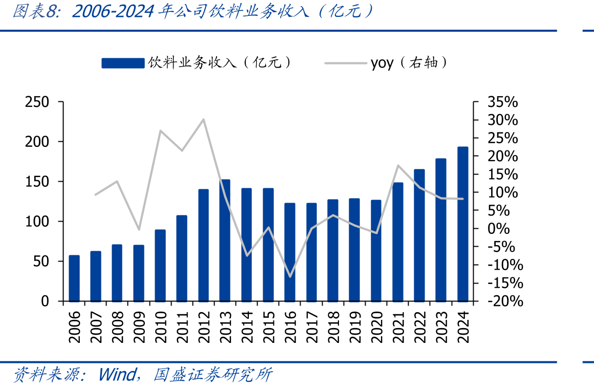 统一集团控股，股权结构集中_第3页