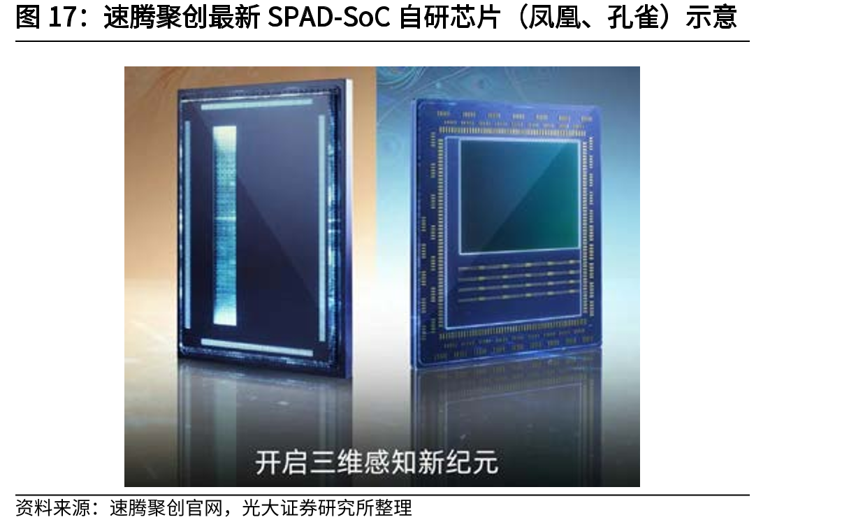 速腾聚创最新SPAD-SoC自研芯片（凤凰、孔雀）示意