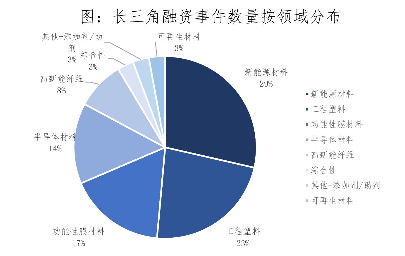 图：全球PEEK生产企业产能／吨_第2页