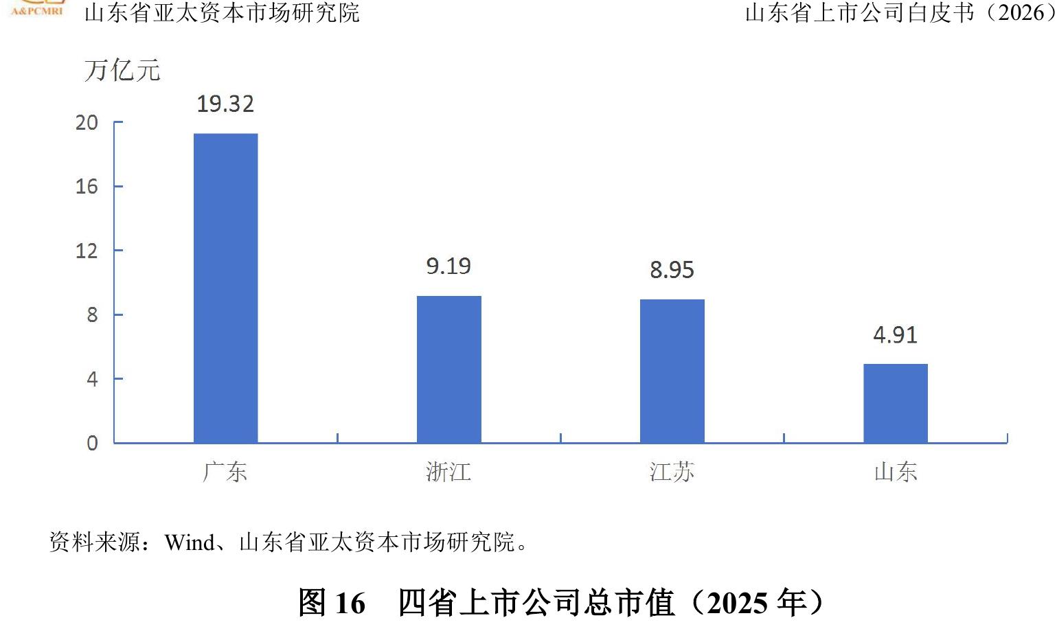 表1A股IPO融资板块分布（2025年)_第3页