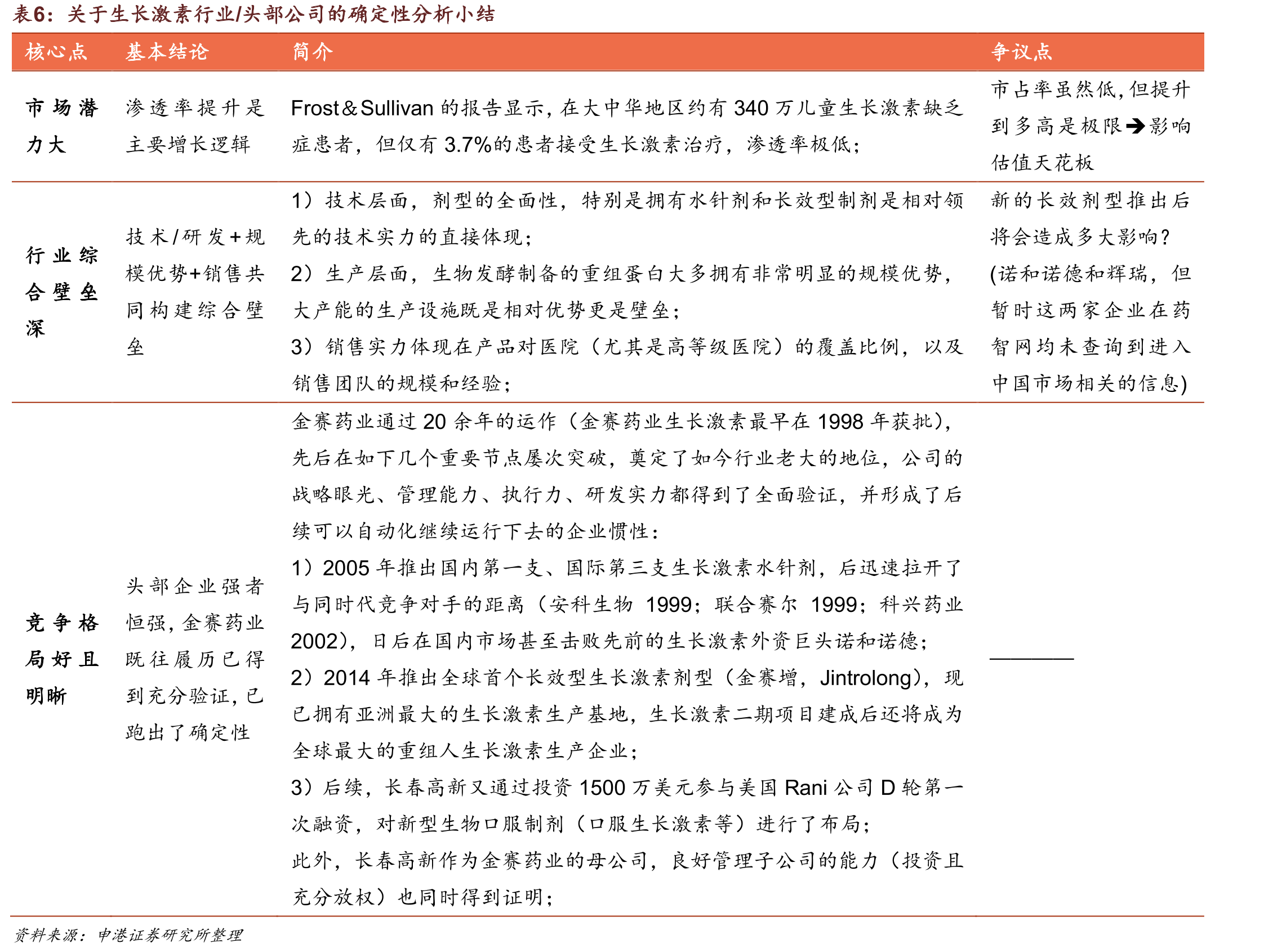 国内能量源美容市场-Frost&Sullivan版本_第4页