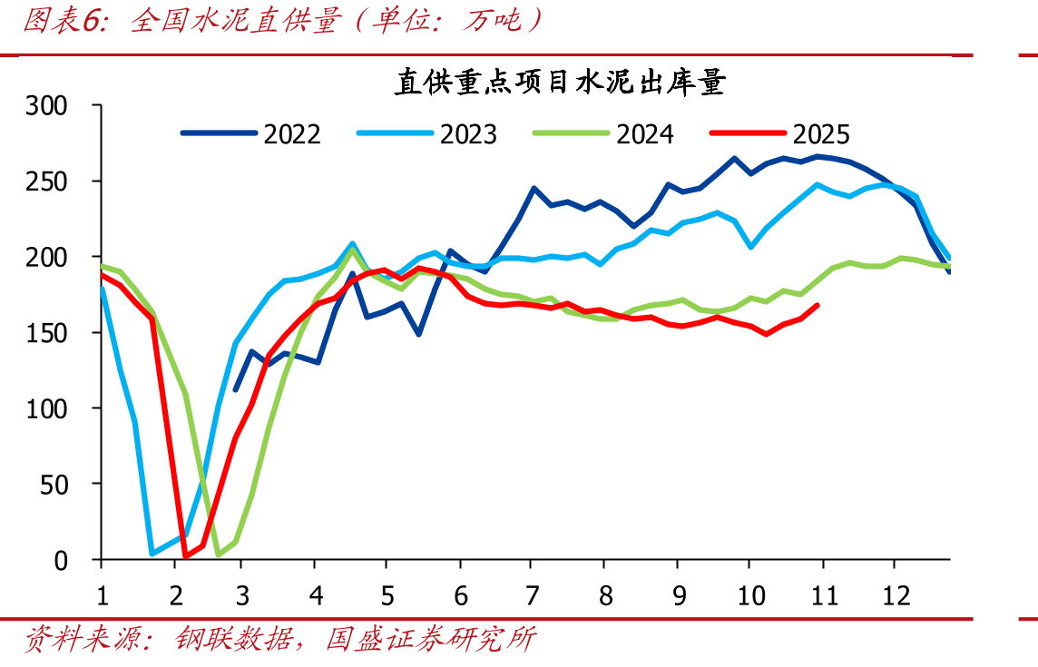 2025年复产及新点火生产线_第5页