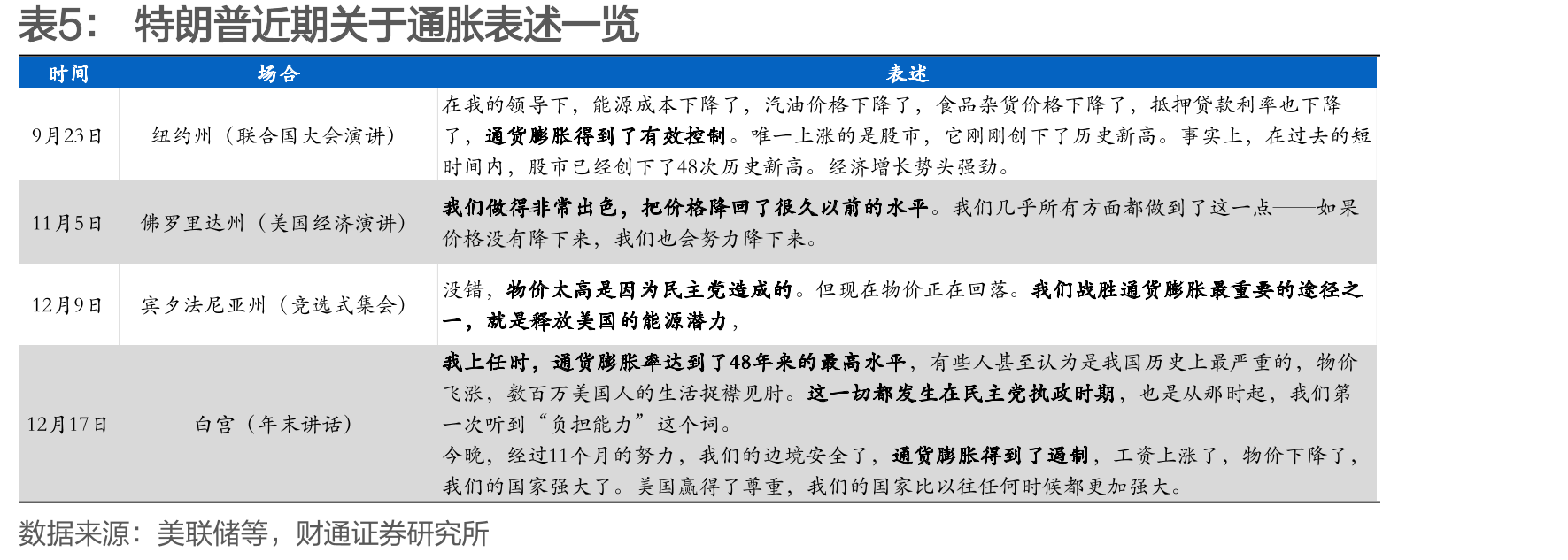 美国在建数据中心的电力需求（单位：吉瓦）_第5页