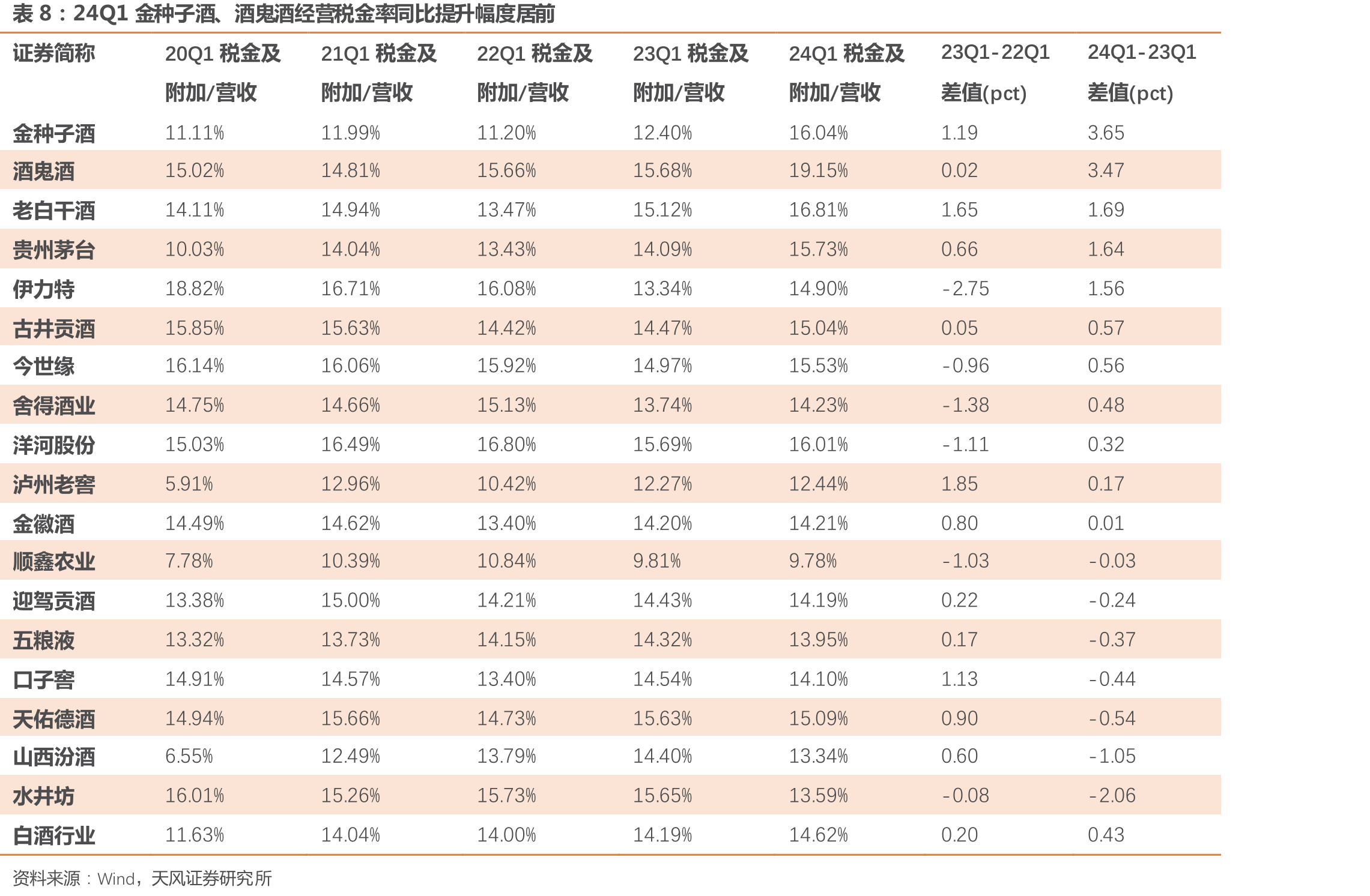 2023年徽酒占区域酒比重进一步提升1.38%至43.25%_第2页