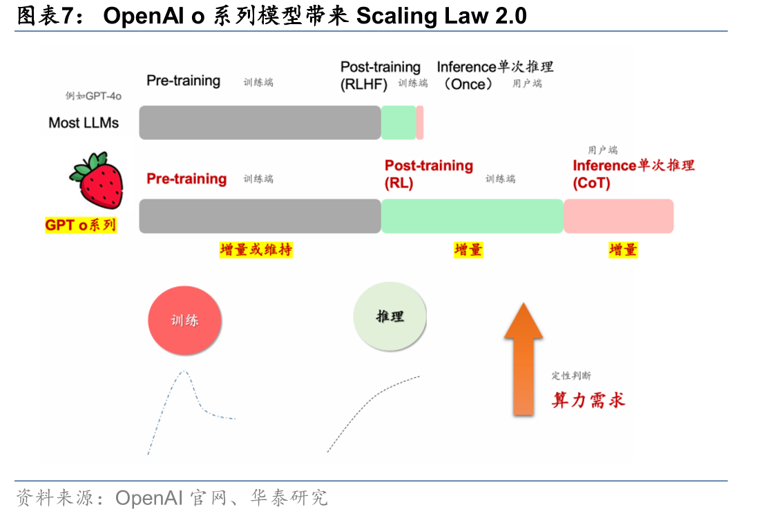 25年10月ChatGPT的周活用户数（WAU）达到8亿_第5页