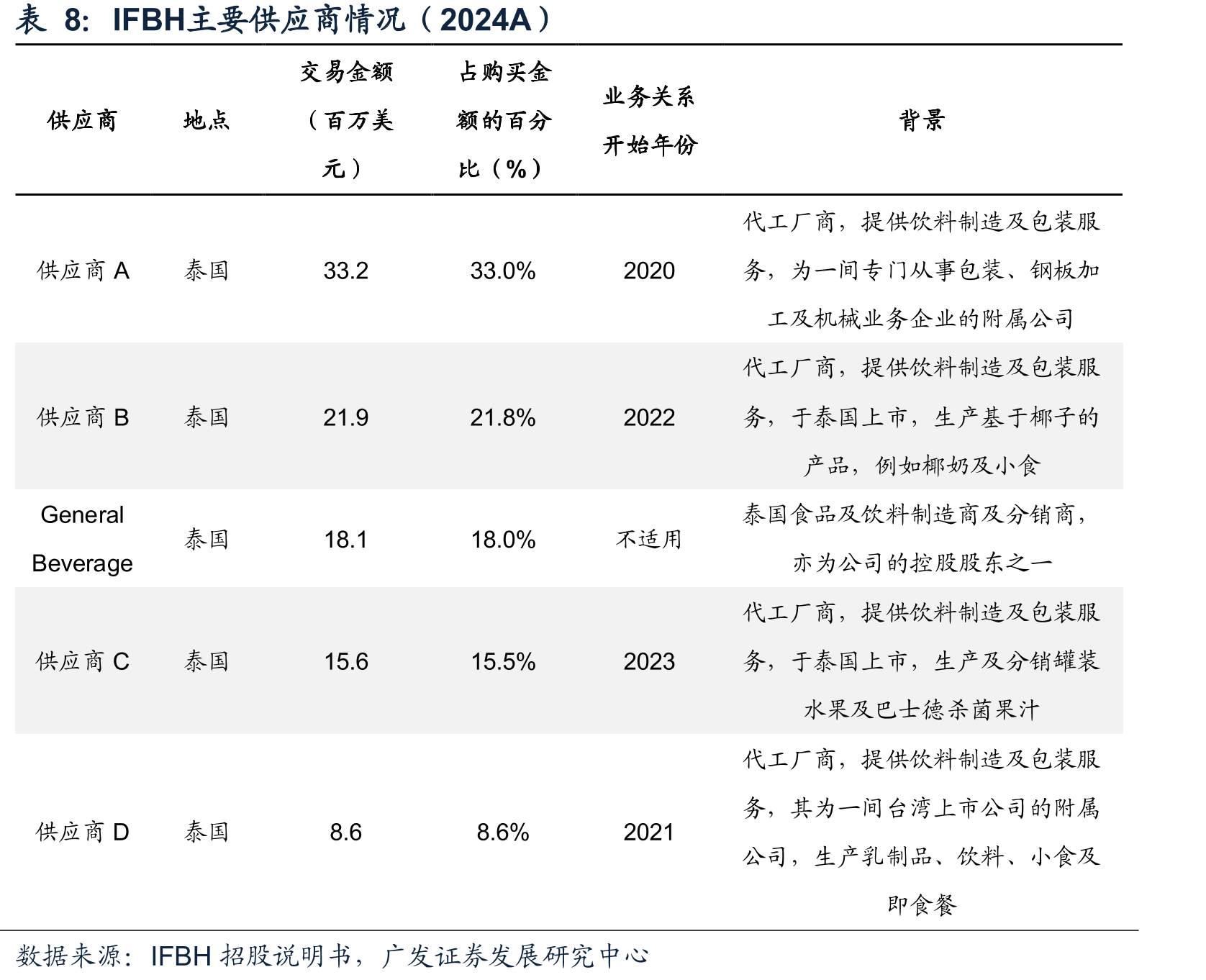 IF品牌围绕核心KOL进行多元化营销，肖战为全球代言人_第3页