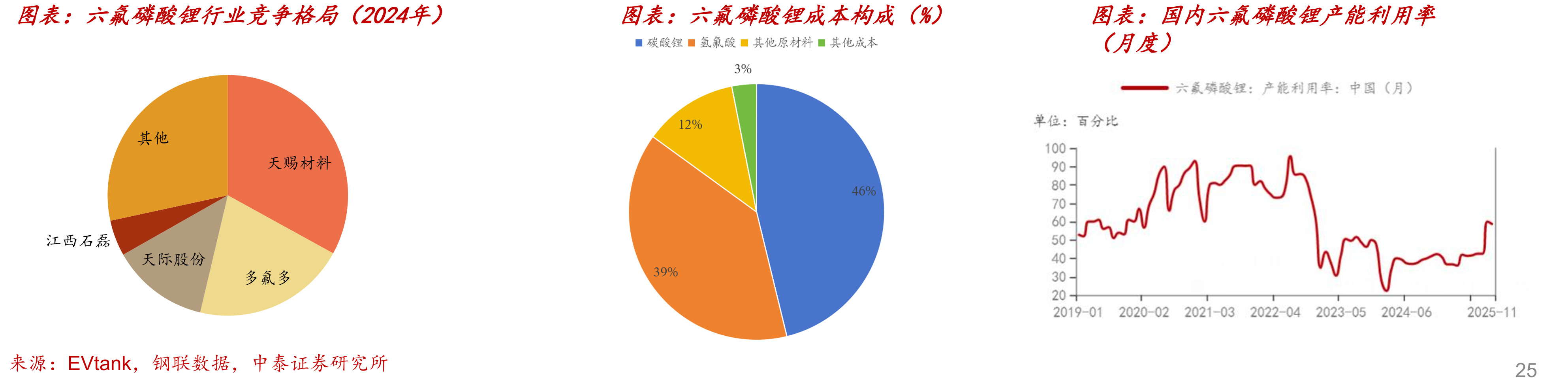 2014年至今聚乙烯价格与油价的相关性_第5页