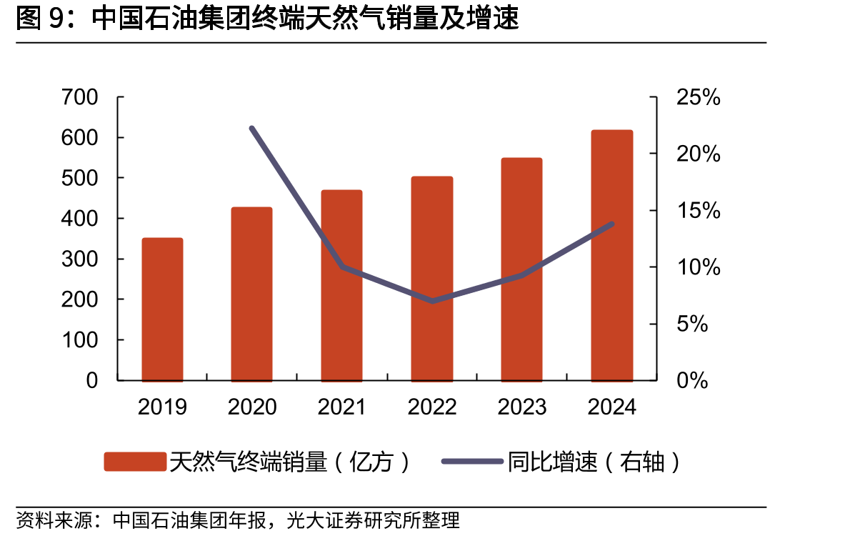 利比亚、尼日利亚月度产量（千桶/日）_第5页