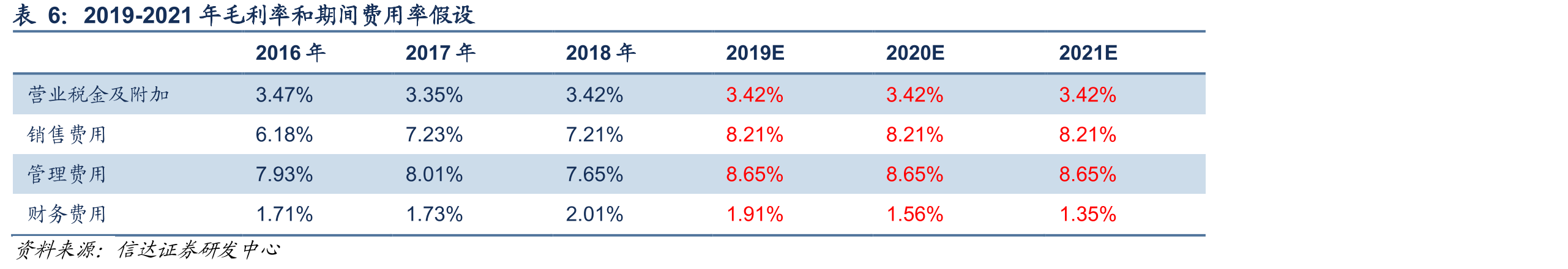 图302016-2019H1万达电影票房、观影人数和银幕增速情况_第2页