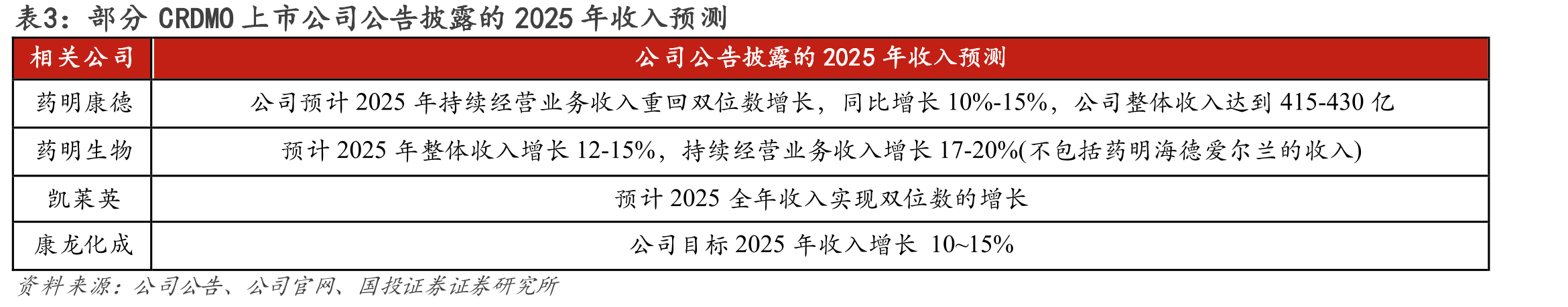 图9.药明康德成功合成并交付的新化合物数量（万个）_第3页