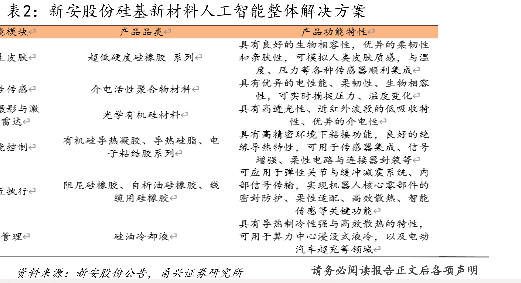 PEEK中上游产业链情况_第4页
