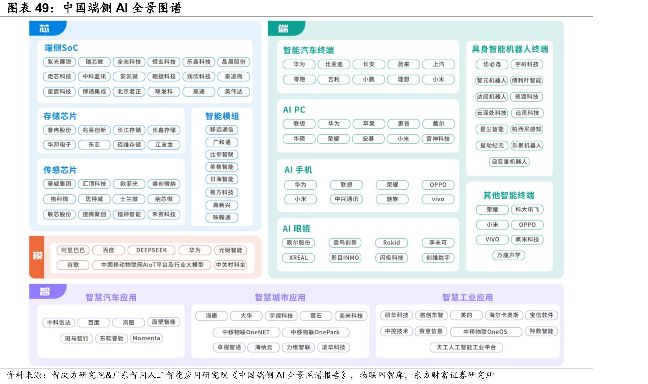 中国端侧AI全景图谱