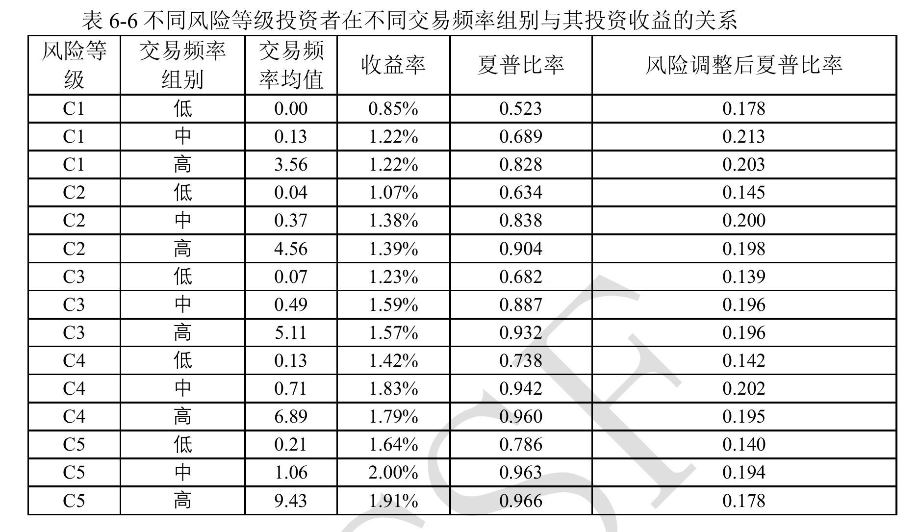 中国金融机构总资产_第2页