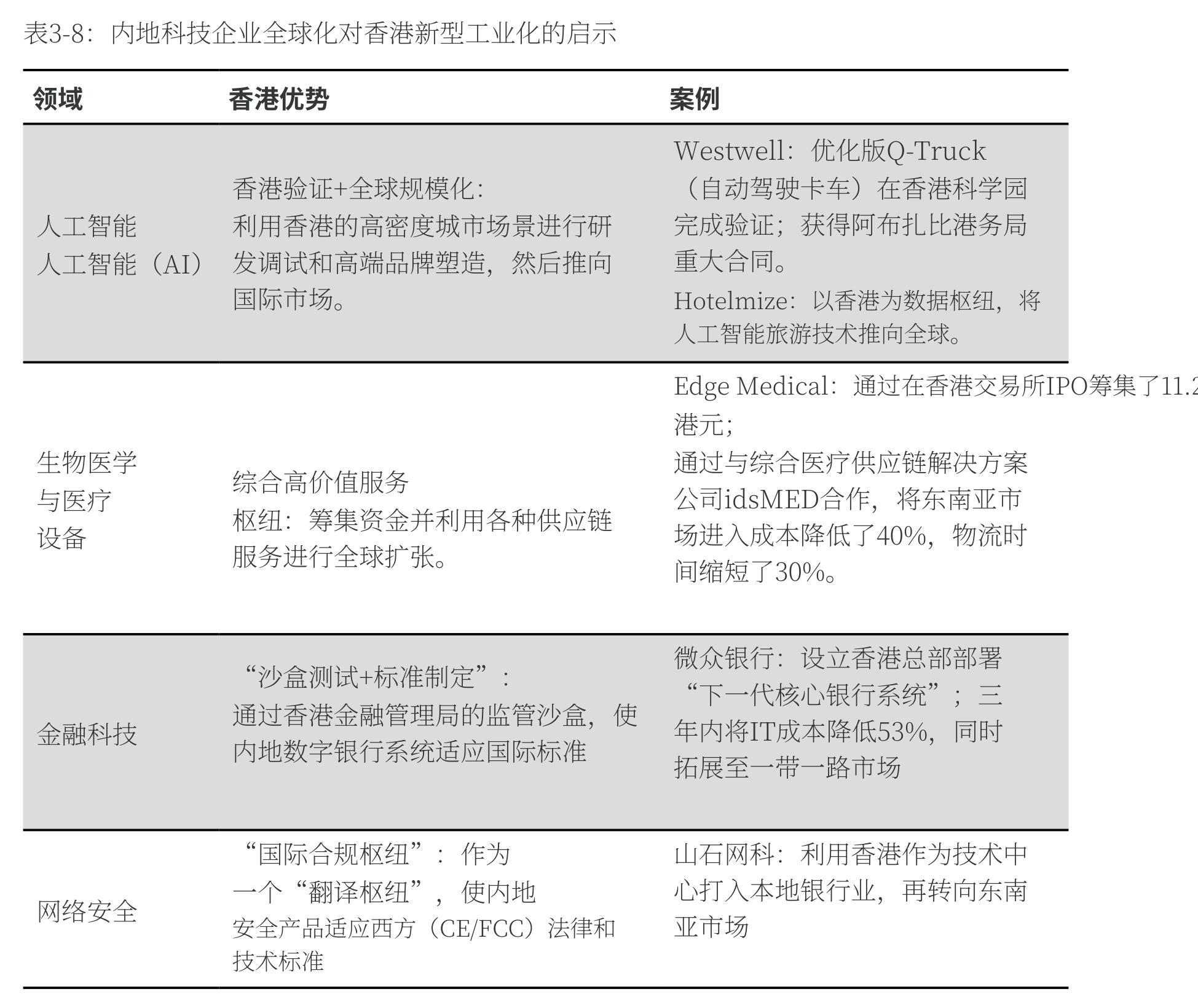图3-9：广东省“十五五”规划期间新产业布局354_第4页