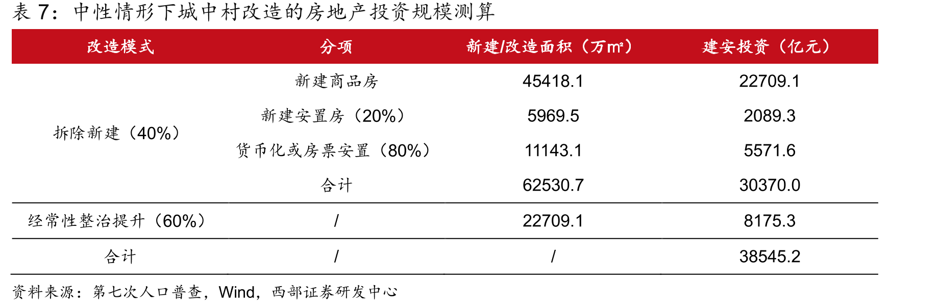 2022年6月以来郑州市新房价格震荡下跌_第2页