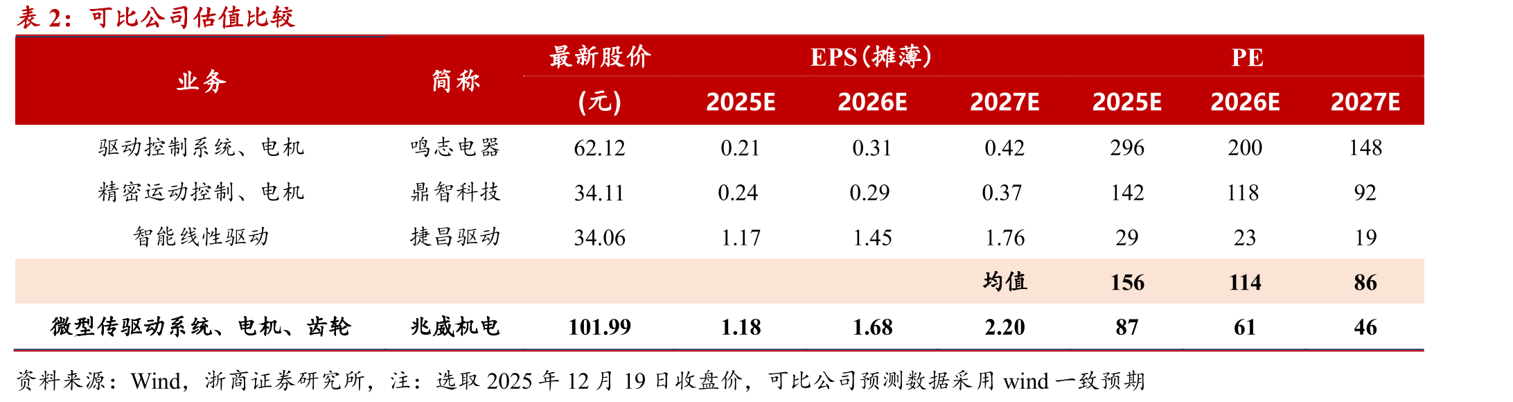 2019-2030年车载显示屏数量呈增长趋势_第2页