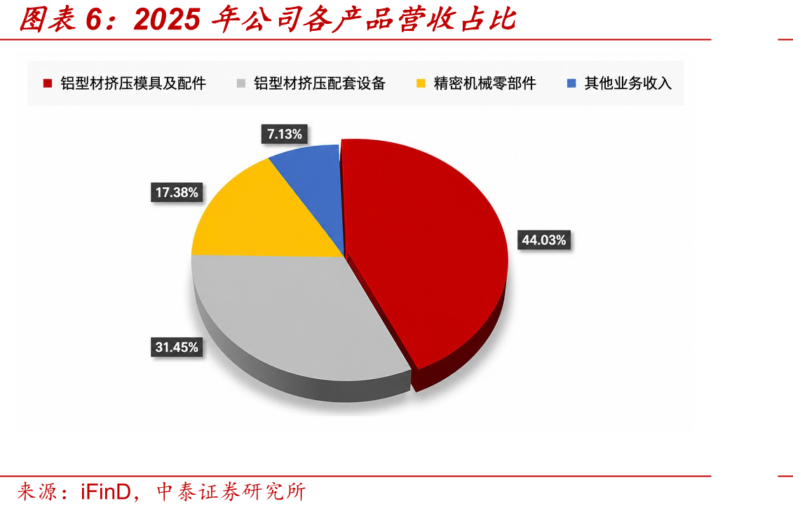 中国模具行业进出口额统计_第5页