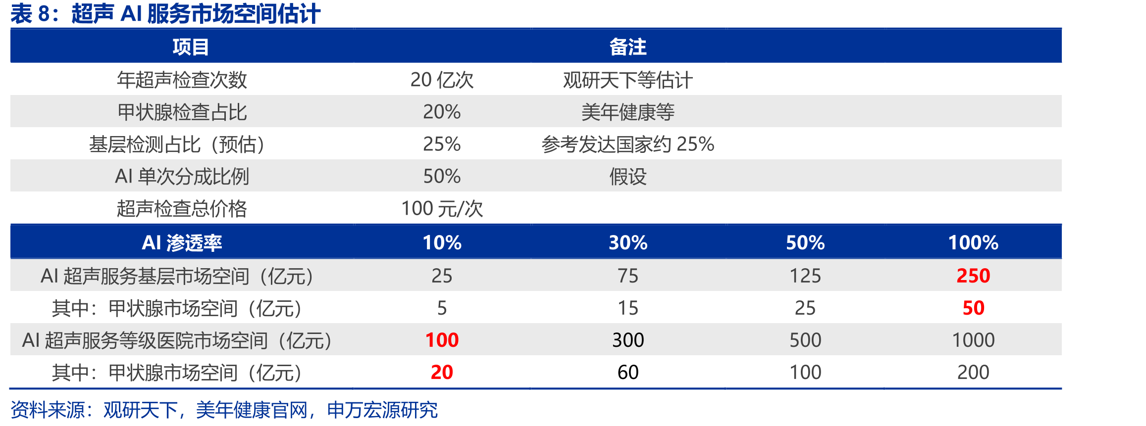 全球数字化X线探测器市场规模（百万美元）_第3页