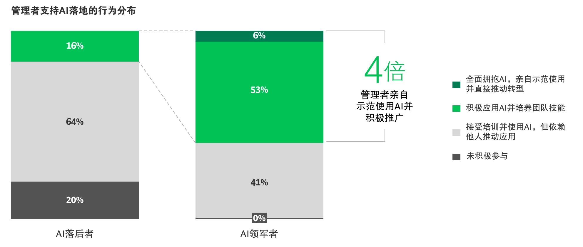 全球收入与成本（2024年VS2030年AI驱动型零售银行）_第4页