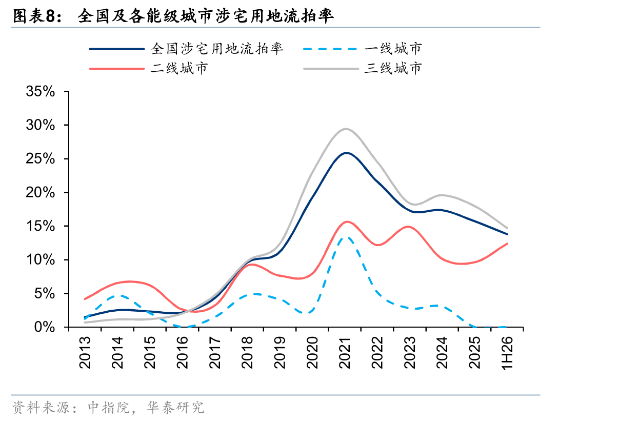 5-6月北上广深杭成交溢价率TOP20的涉宅用地_第4页
