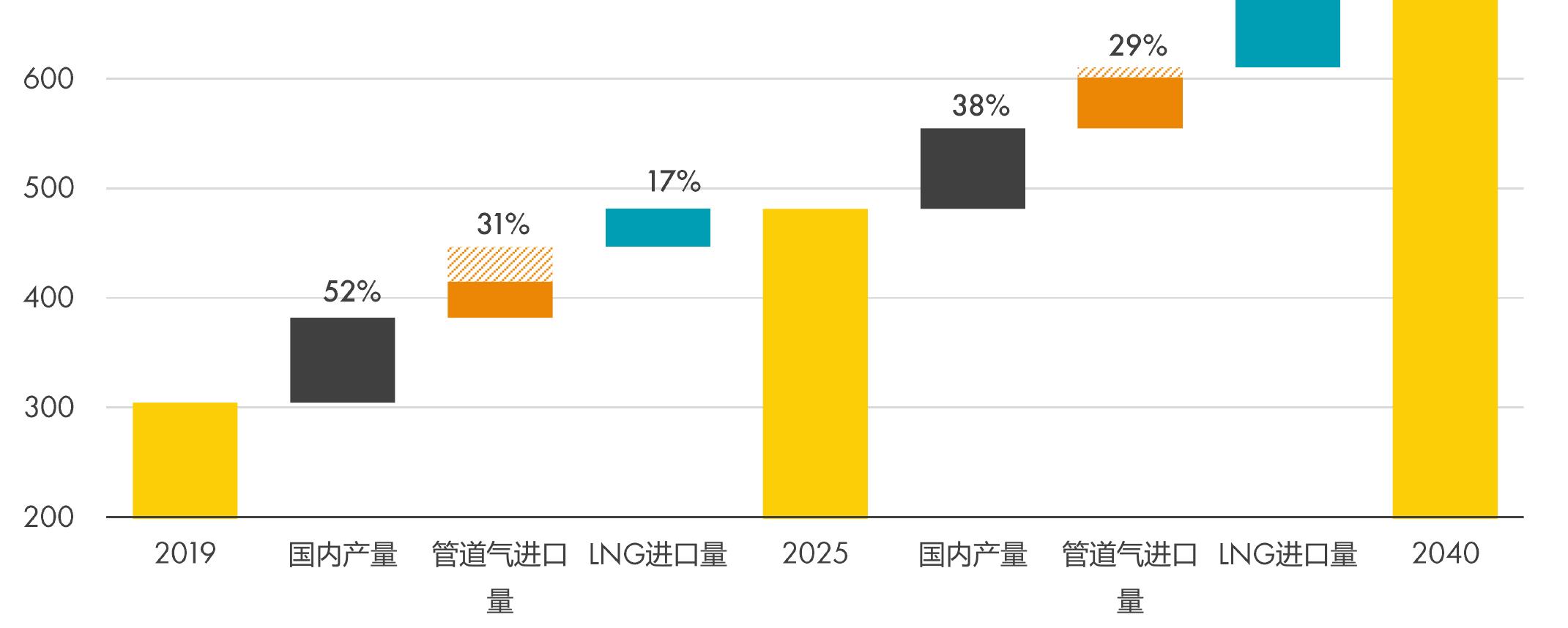 2019年12月澳大利亚南部电力供应量_第4页