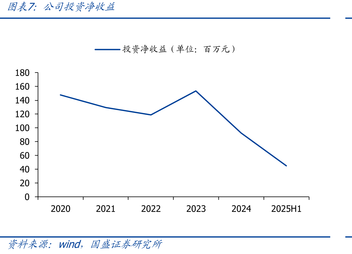 各地推动展览业专业化政策_第4页
