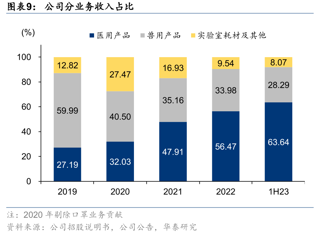 境外行业主管部门现场核查记录_第2页