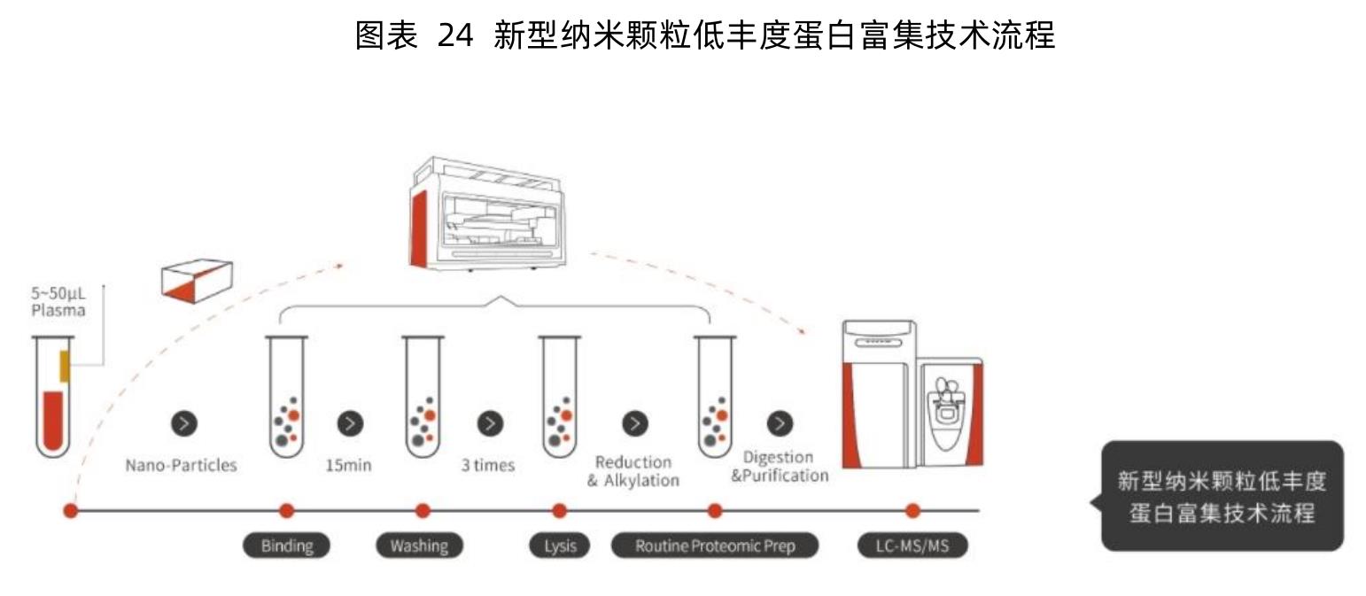 图表12主流技木及具升级技木成熟度和币场规模分析_第5页