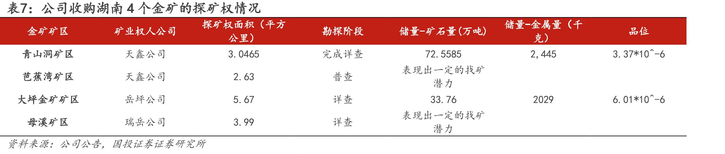 图2.高能环境股权架构（截至2025年年报）_第3页