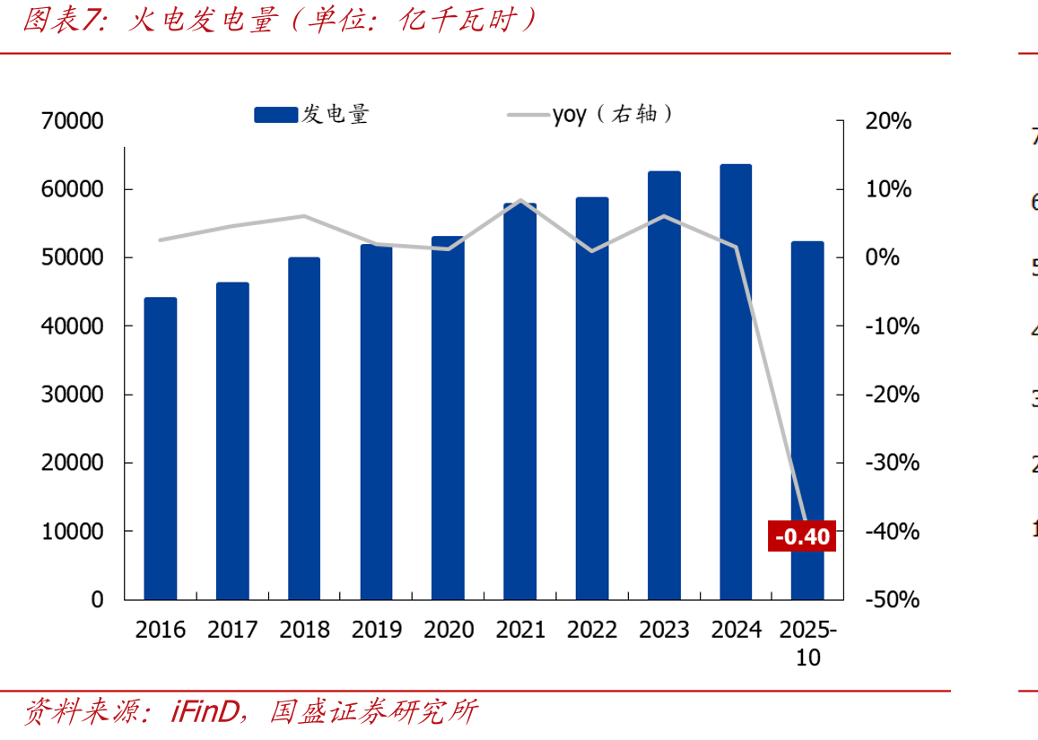 本周全国碳市场碳排放配额（CEA）挂牌协议交易成交量（单_第4页