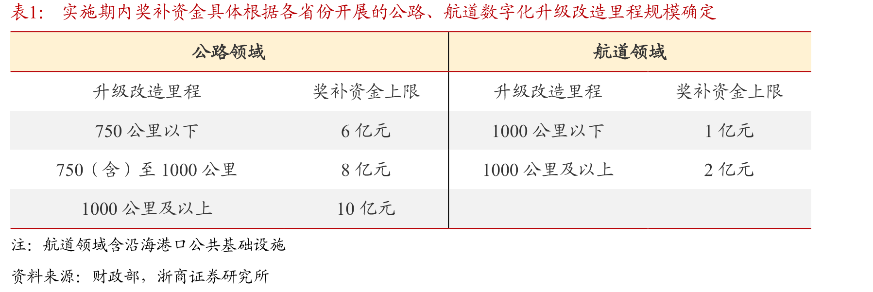 城市智能化和新基建分类详解_第2页